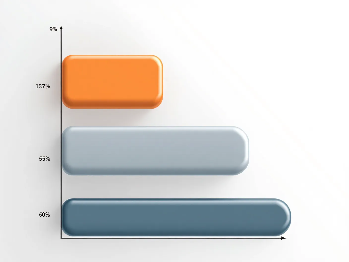 Flat horizontal bar illustration showing four descending adverse-event frequency bars, the longest in warm orange